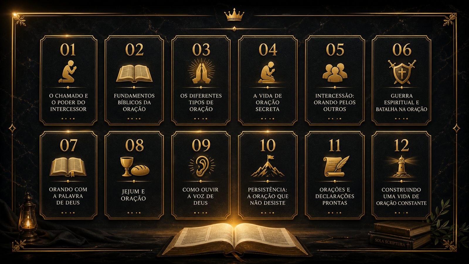 Sumário visual do treinamento mostrando os 12 módulos de formação para intercessores